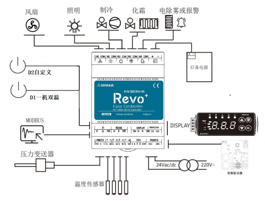 SANHUA smart controller kit featuring electronic expansion valve, pressure sensor, temperature probes, and microcomputer control module for energy-saving commercial refrigeration